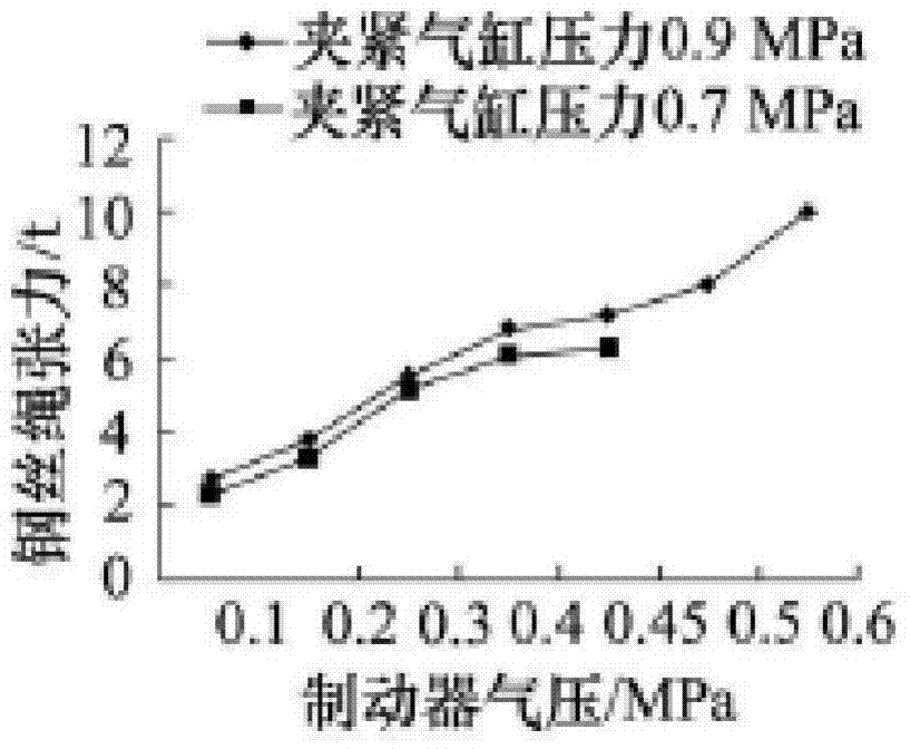 Steel wire rope clamping device based on air pressure transmission