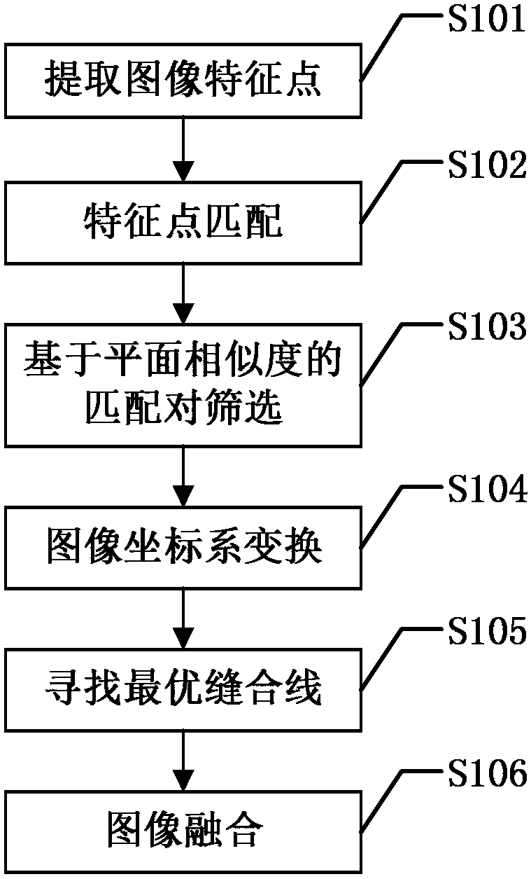 Image stitching method based on plane similarity of feature points