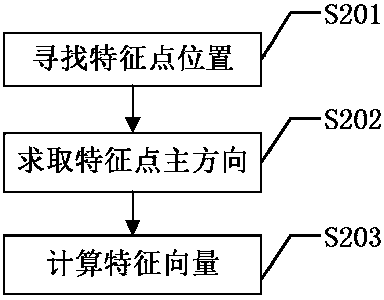 Image stitching method based on plane similarity of feature points