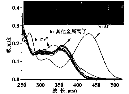 Quinaldine derivative b fluorescent and colorimetric reagent as well as preparation method and application thereof