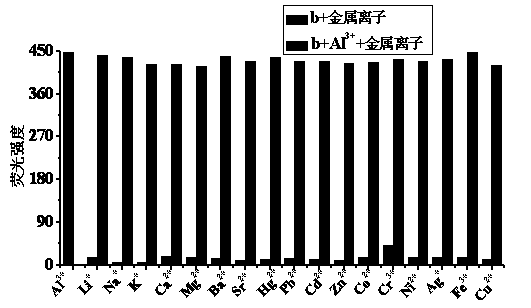 Quinaldine derivative b fluorescent and colorimetric reagent as well as preparation method and application thereof