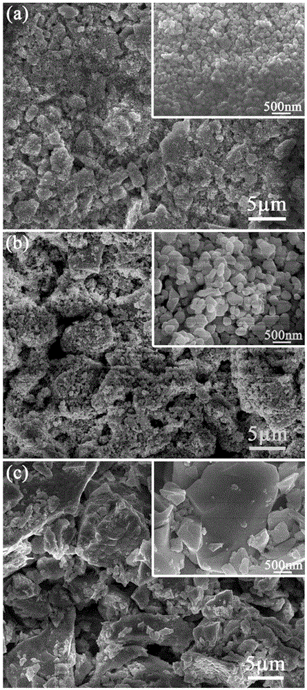 YSZ based mixed-potential type acetone sensor taking NiNb206 as sensitive electrode and preparation method