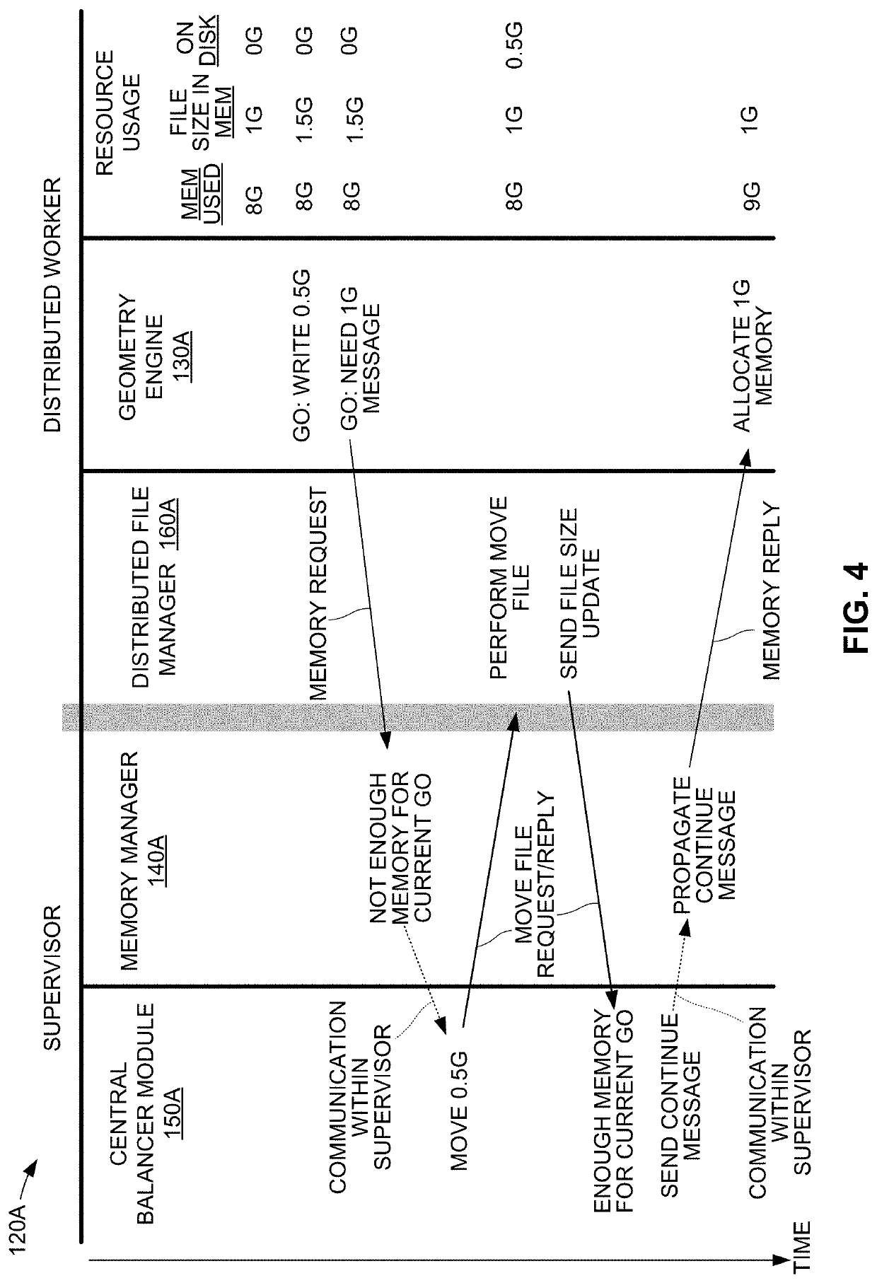 Priority aware balancing of memory usage between geometry operation and file storage