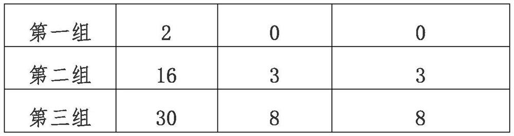 Composition for preventing goat brucellosis and preparation method thereof