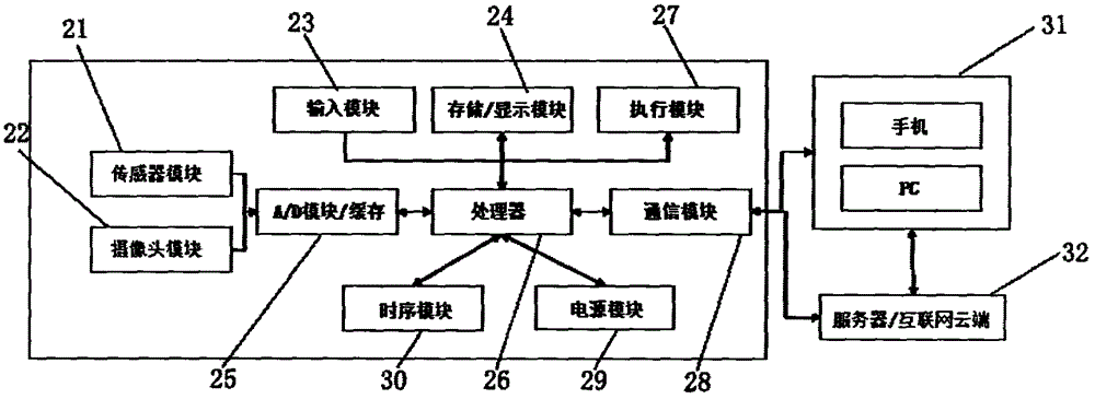 Internet-based intelligent planting device, system and method