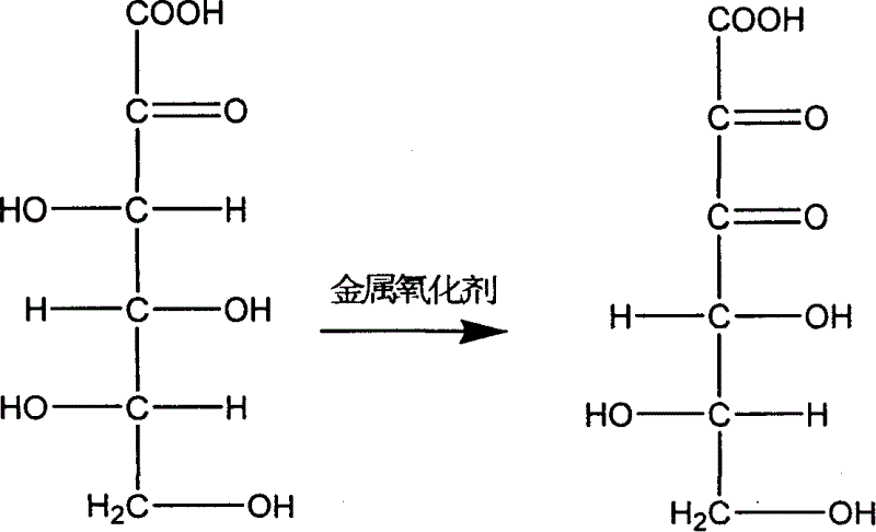 Method for analyzing content of 2-ketone group-L-gulconic acid