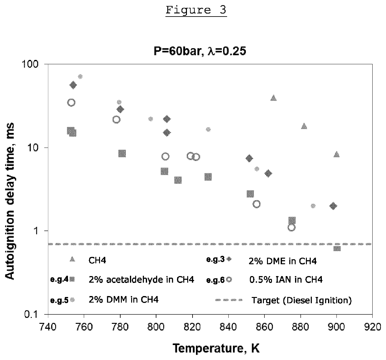 Fuel composition