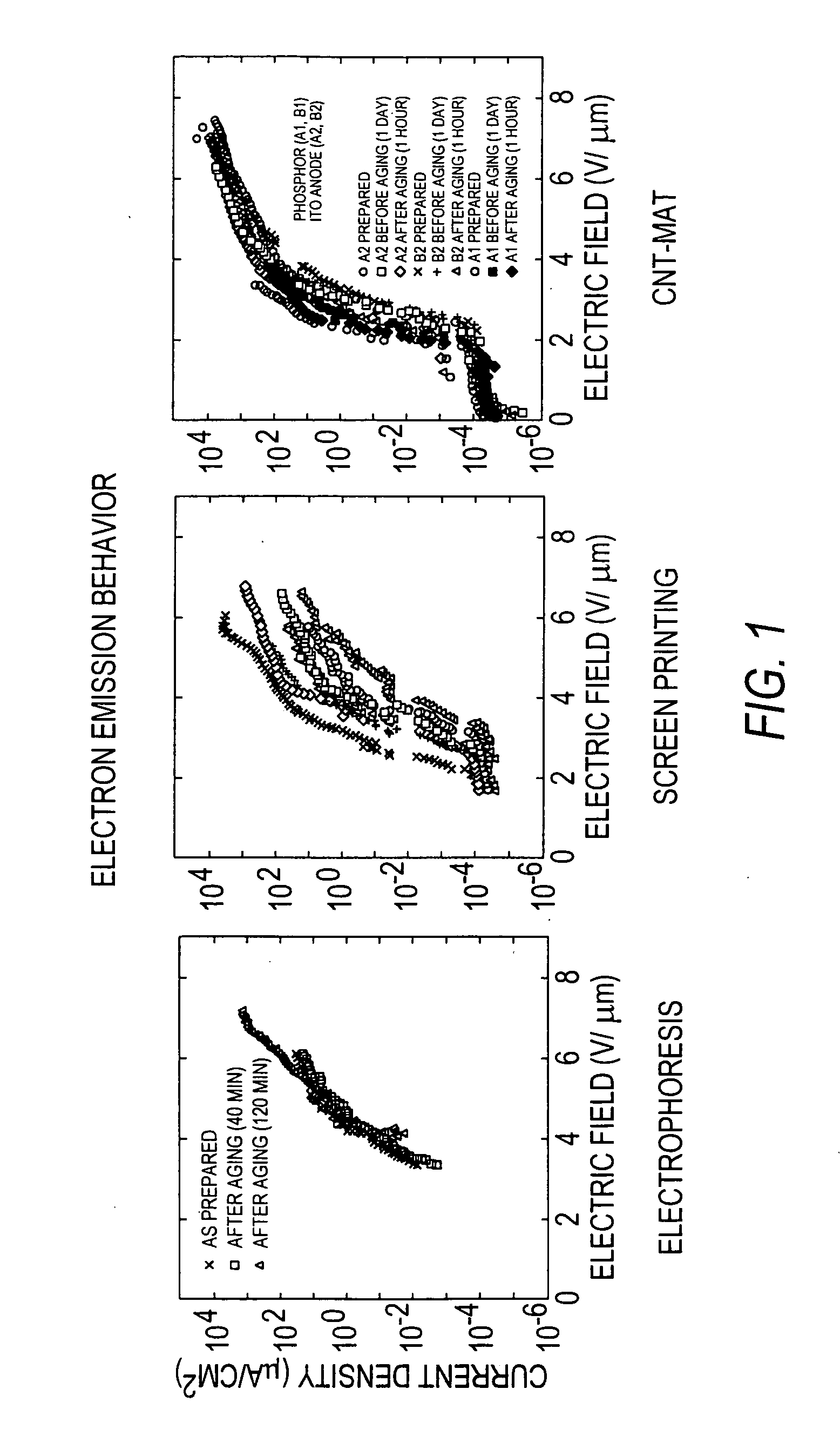 Field emission devices made with laser and/or plasma treated carbon nanotube mats, films or inks