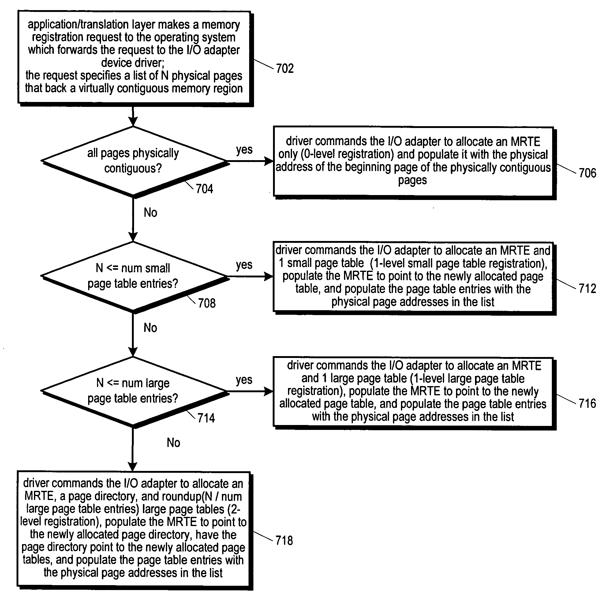 RDMA enabled I/O adapter performing efficient memory management