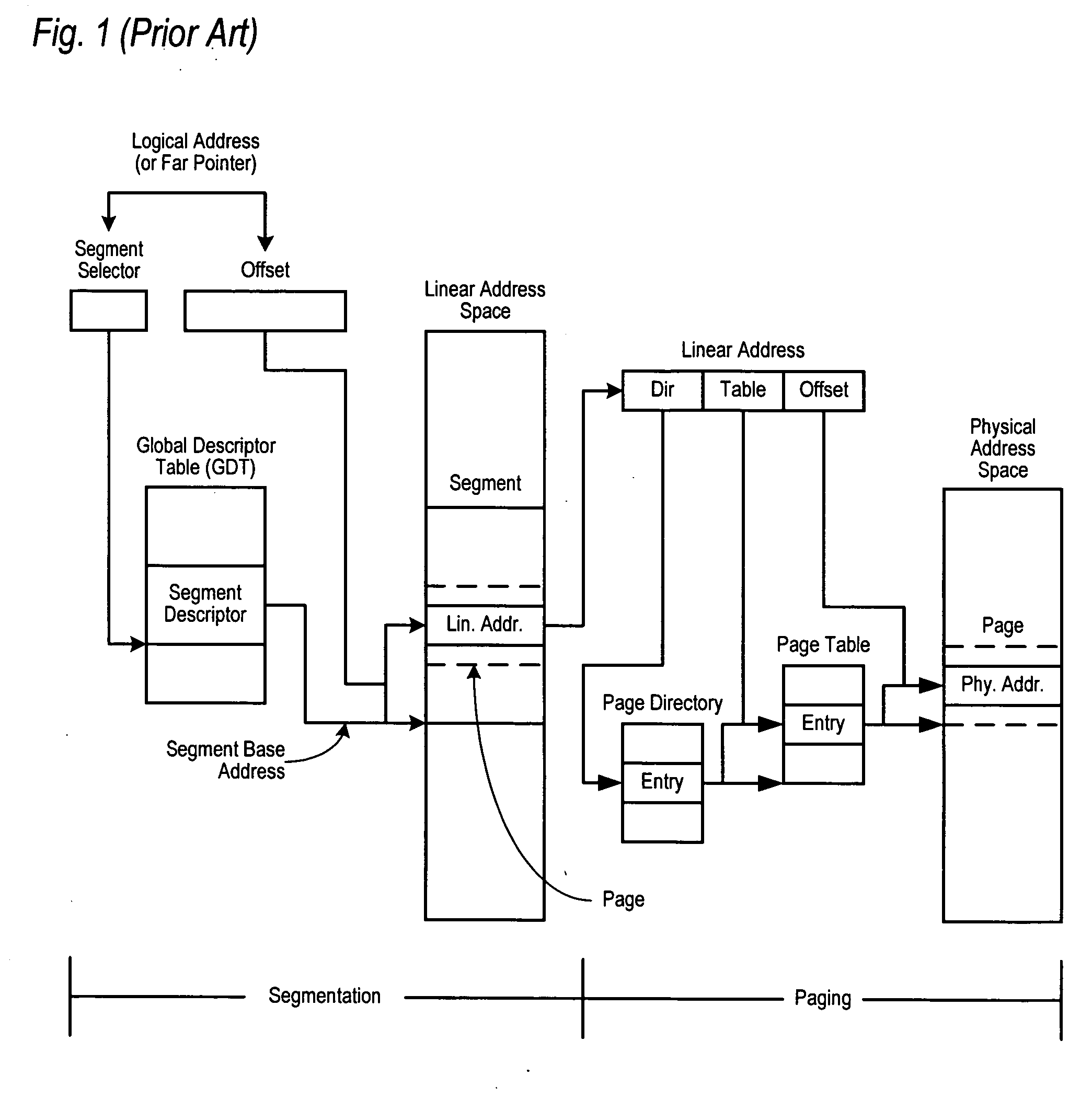 RDMA enabled I/O adapter performing efficient memory management