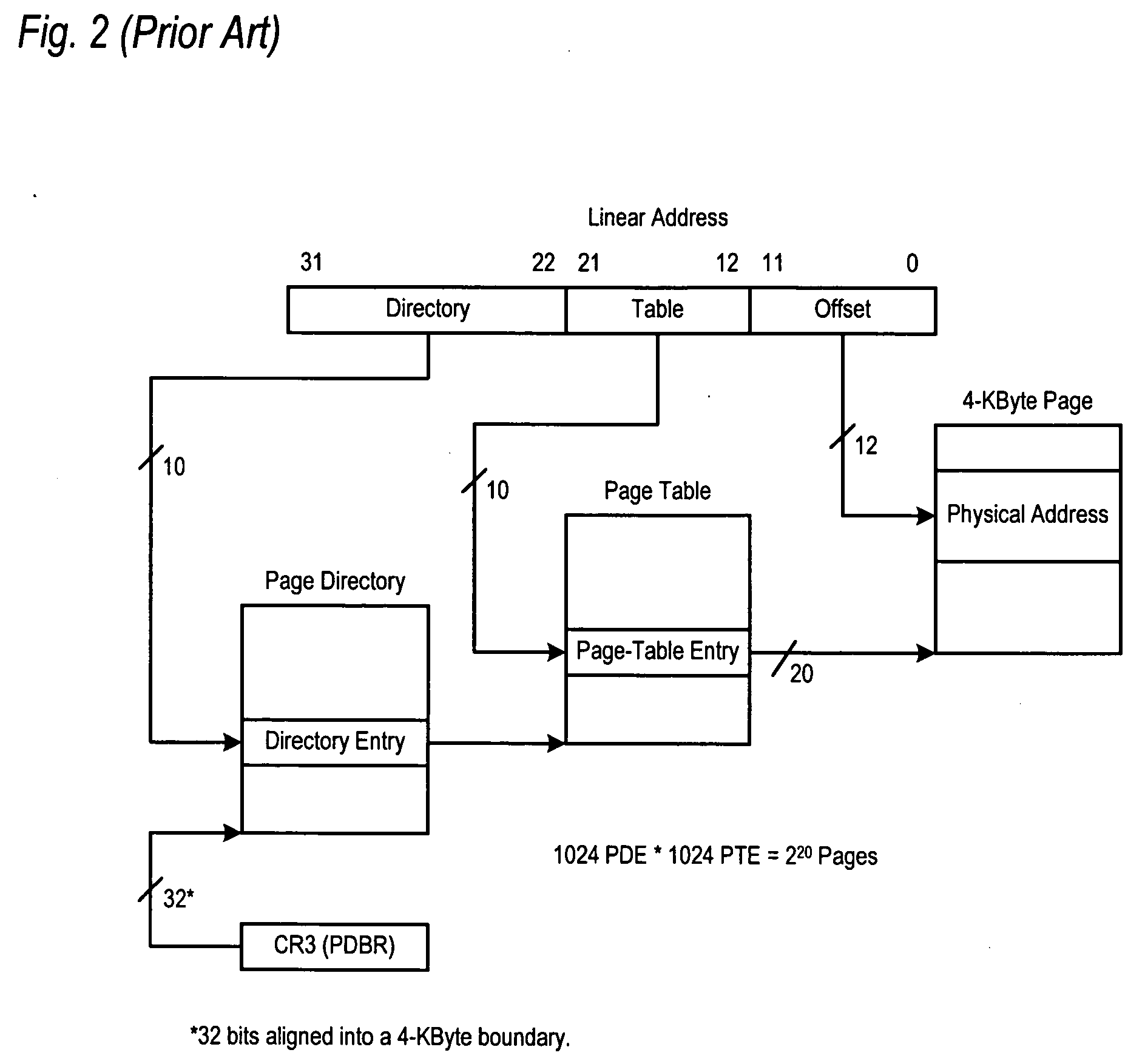 RDMA enabled I/O adapter performing efficient memory management