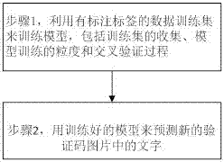 Depth learning method and device for character verification code recognition