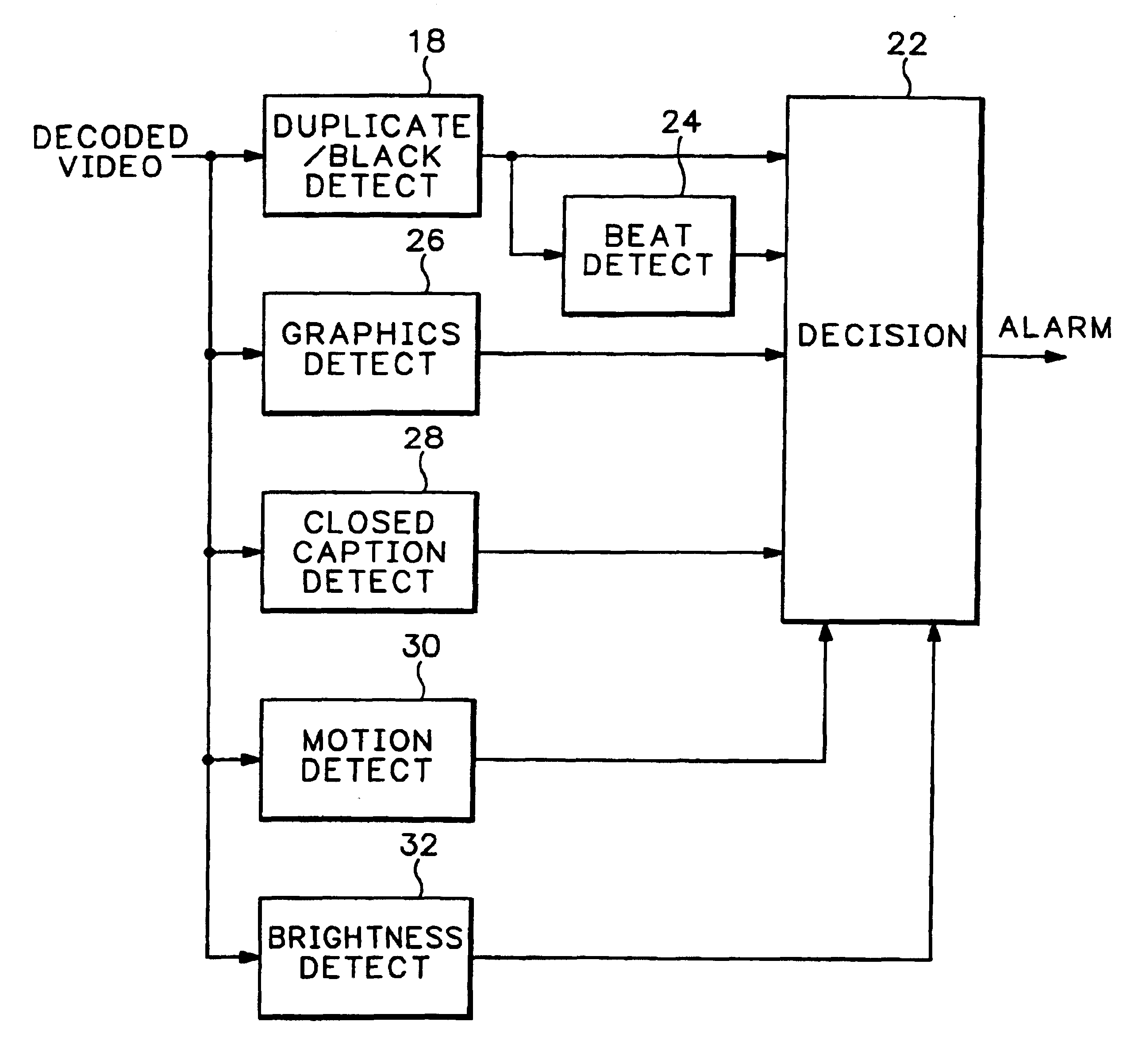 Detecting content based defects in a video stream