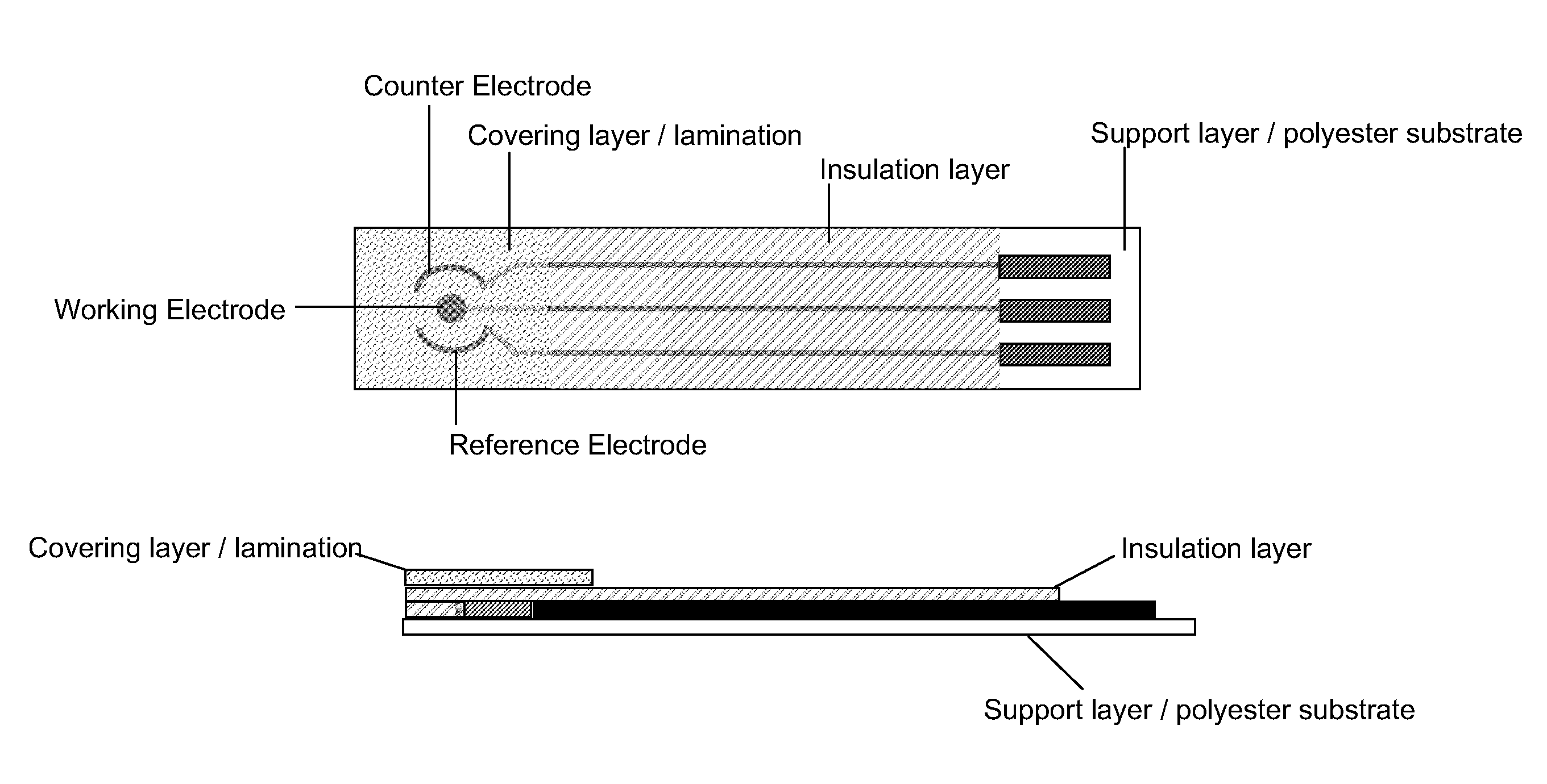 Electrochemical biosensor for direct determination of percentage of glycated hemoglobin