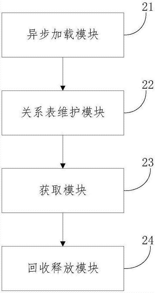 Automatic memory release method and system based on picture resources