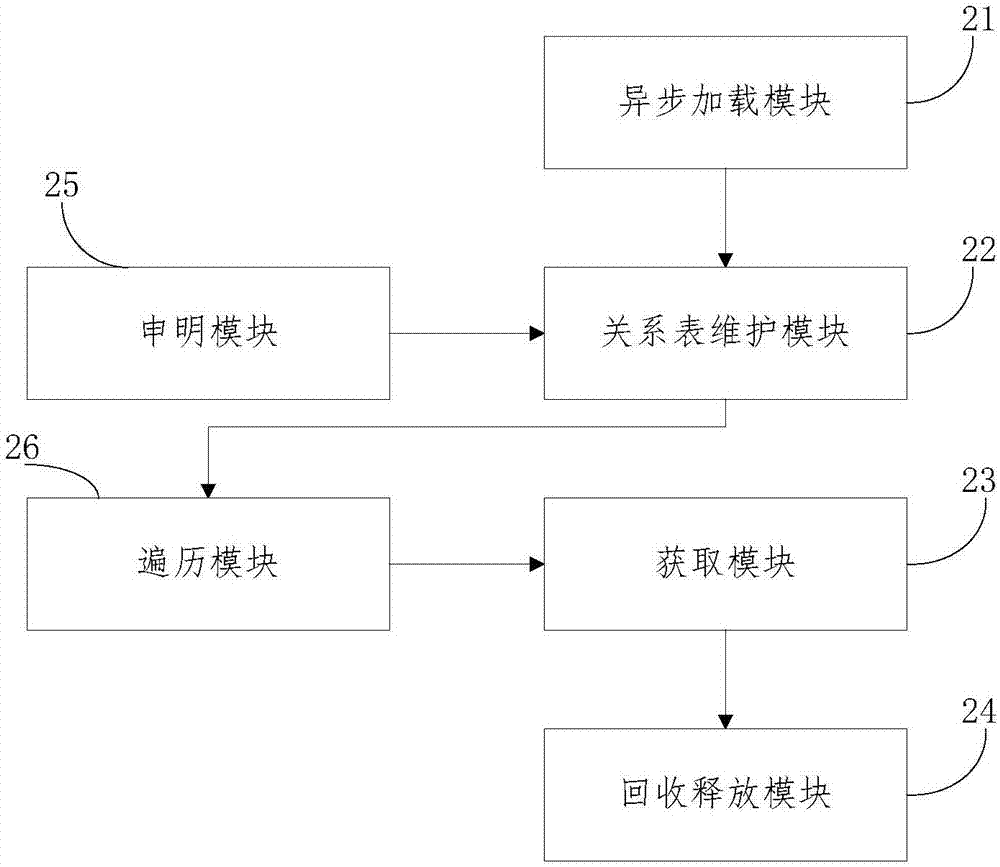 Automatic memory release method and system based on picture resources