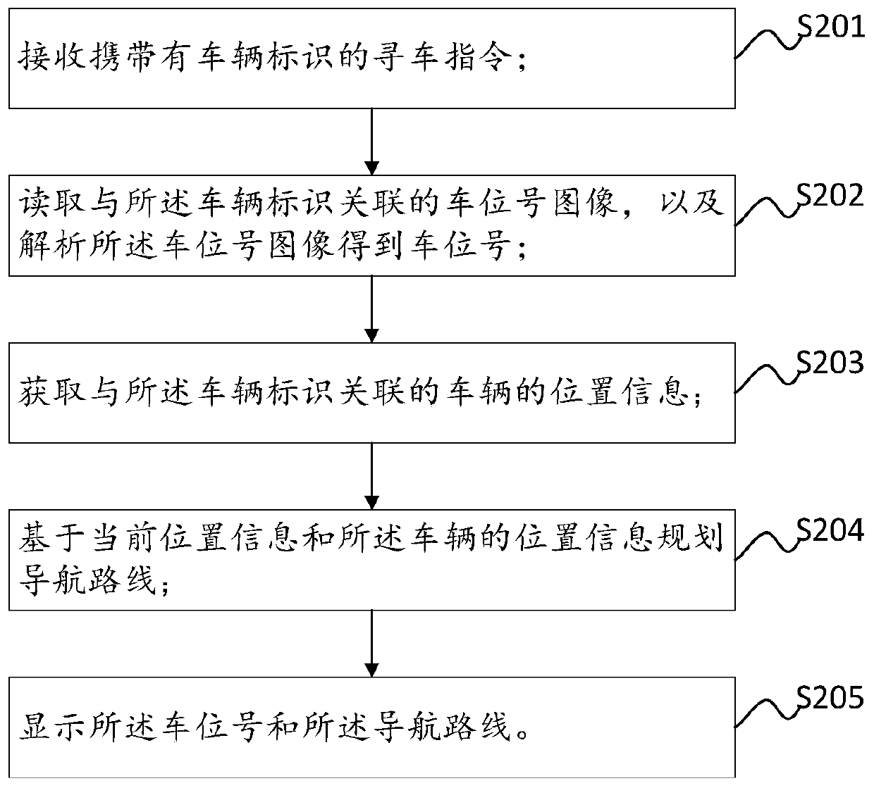 Vehicle searching method, device and system, storage medium and user terminal