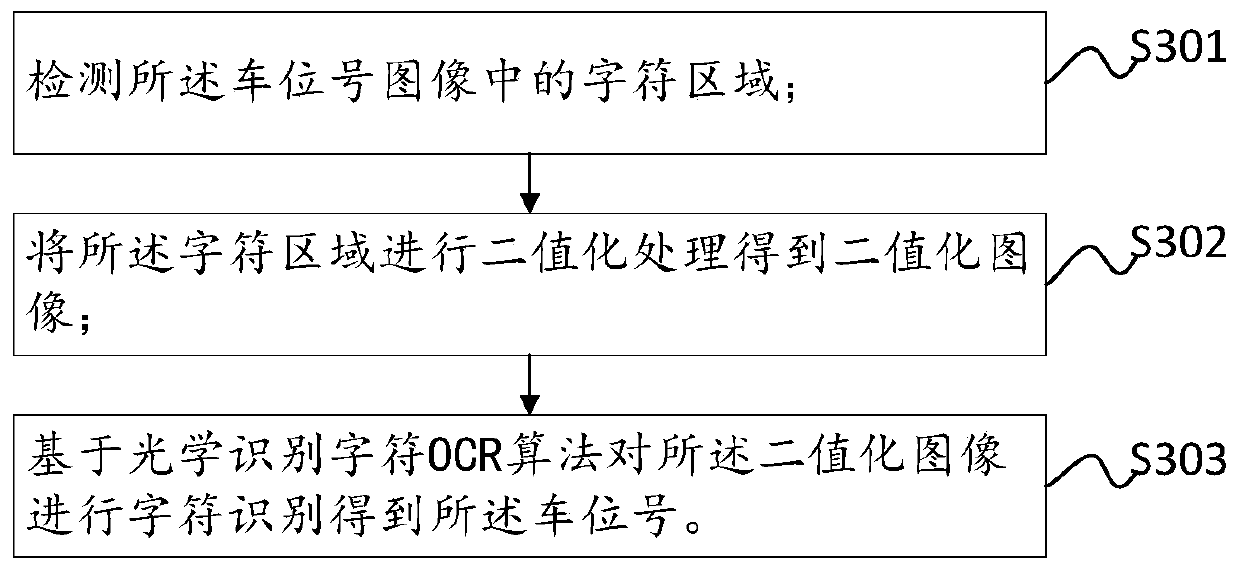 Vehicle searching method, device and system, storage medium and user terminal