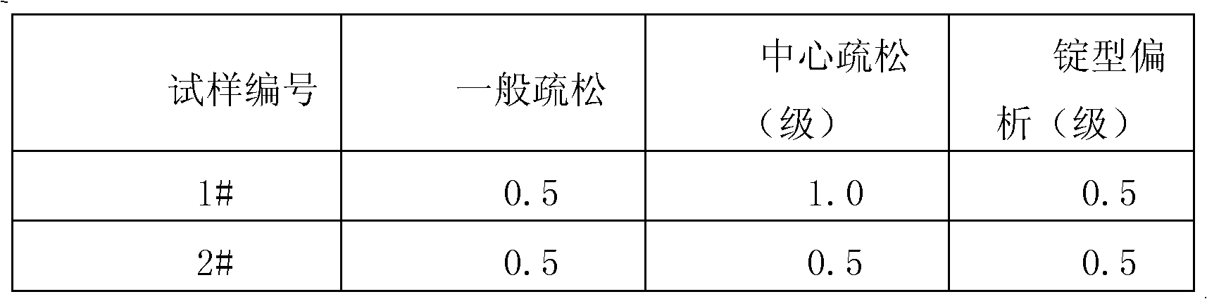 Production method for rolling and cogging big cast ingot of high-carbon high-alloy cold-working die steel