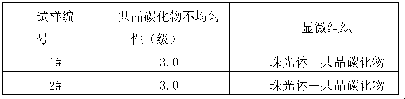 Production method for rolling and cogging big cast ingot of high-carbon high-alloy cold-working die steel