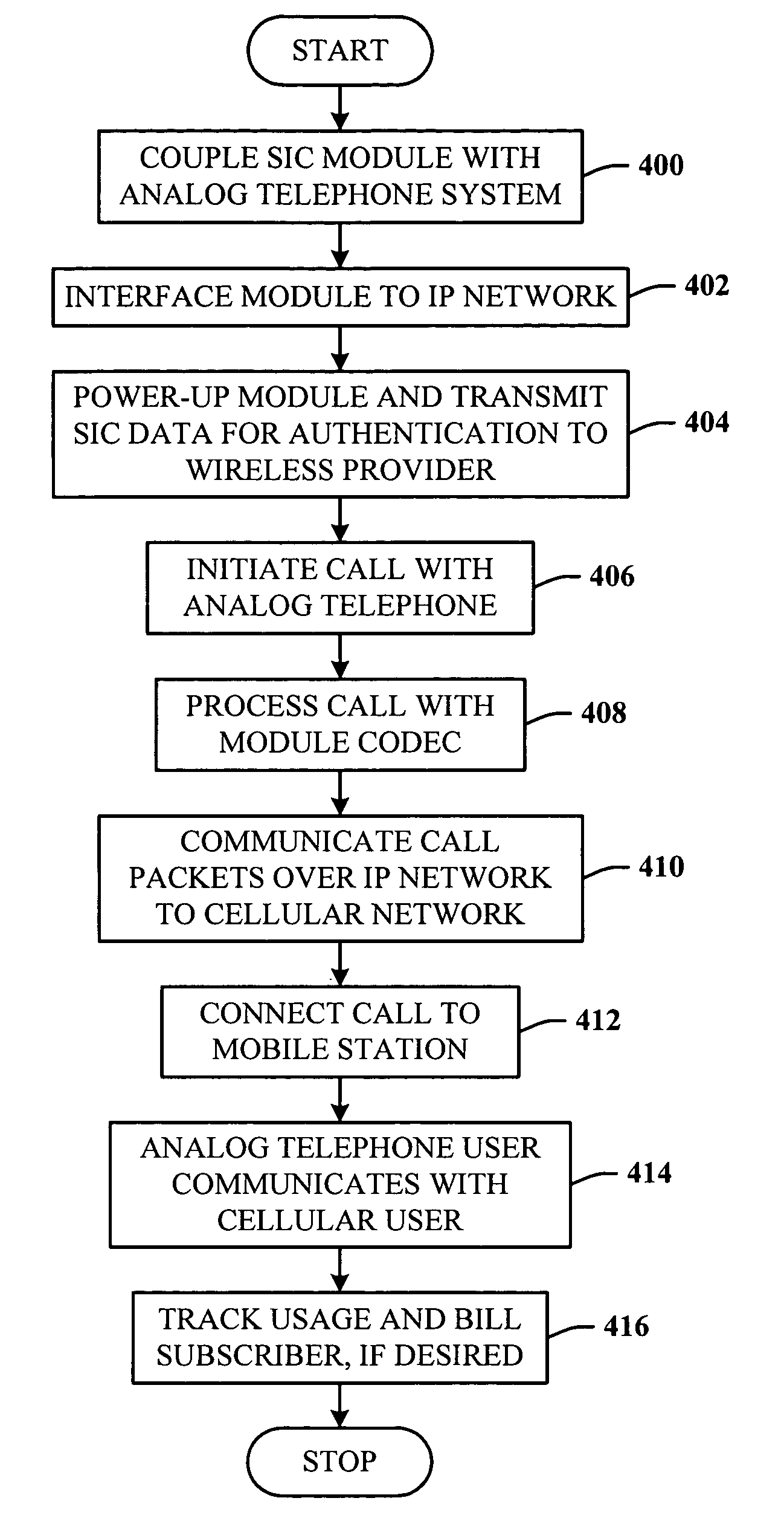 Method, system, and apparatus for providing wireless identification to standard telephone