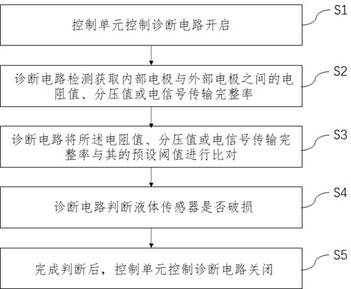 Liquid sensor and damage detection device and method thereof