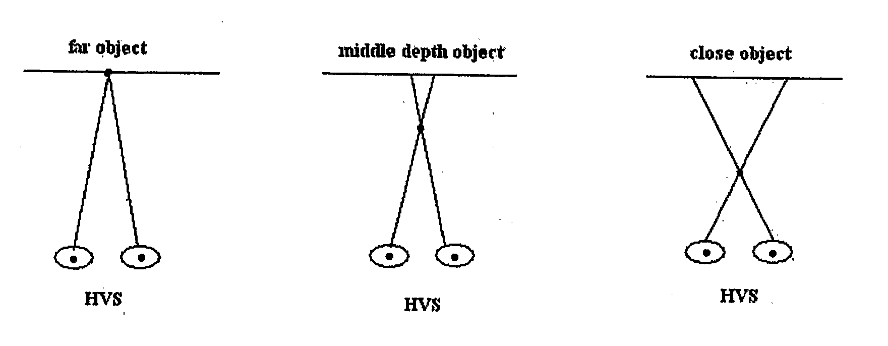 Method and apparatus for low-bandwidth content-preser ving encoding of stereoscopic 3D images