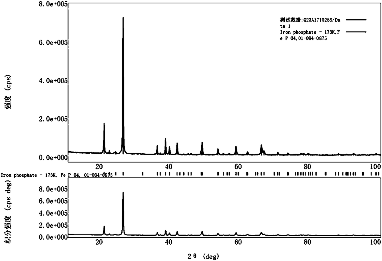 Preparation method of battery grade iron phosphate with low impurity, high iron-phosphorus ratio and large specific surface