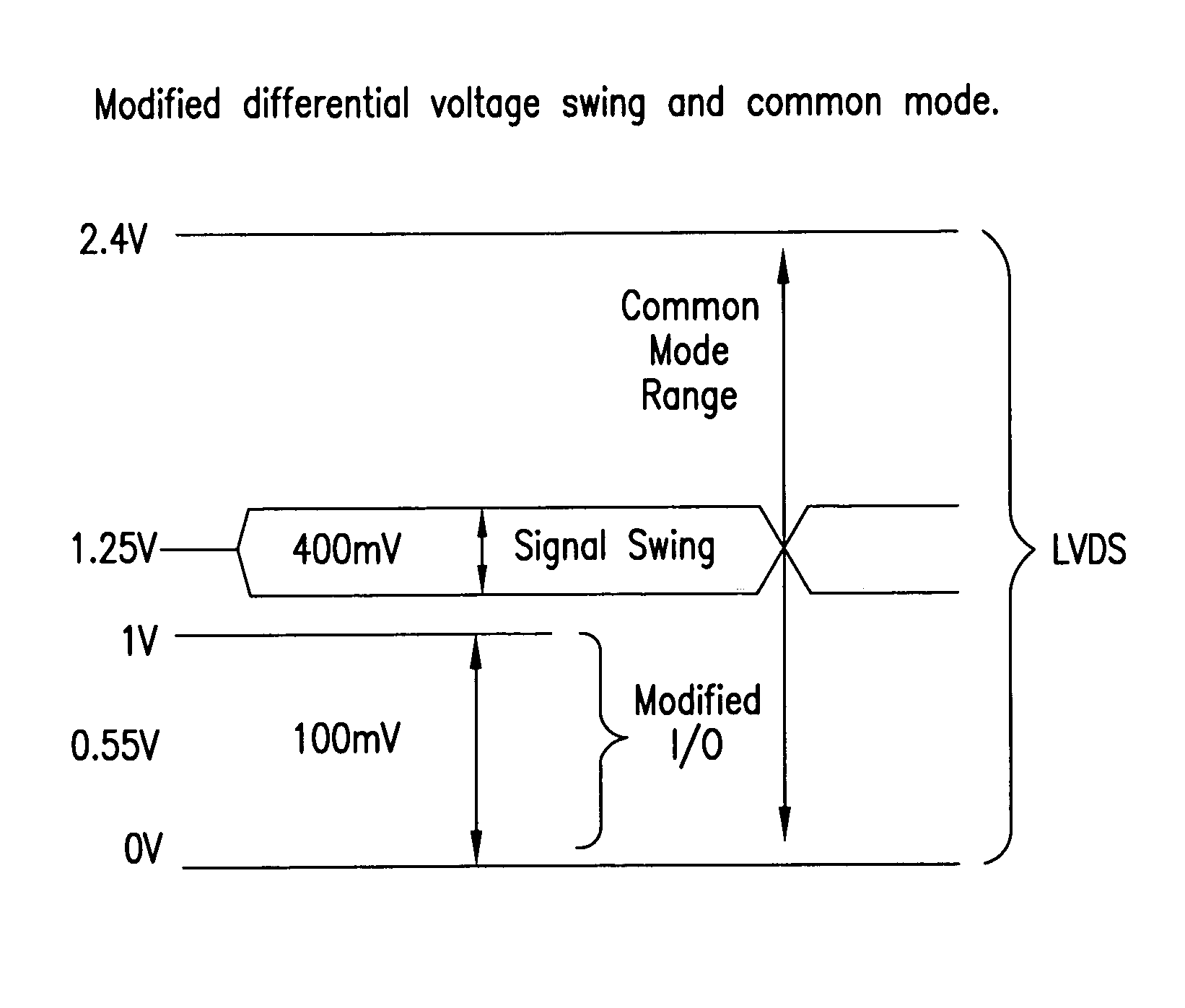 High speed chip-to-chip communication links