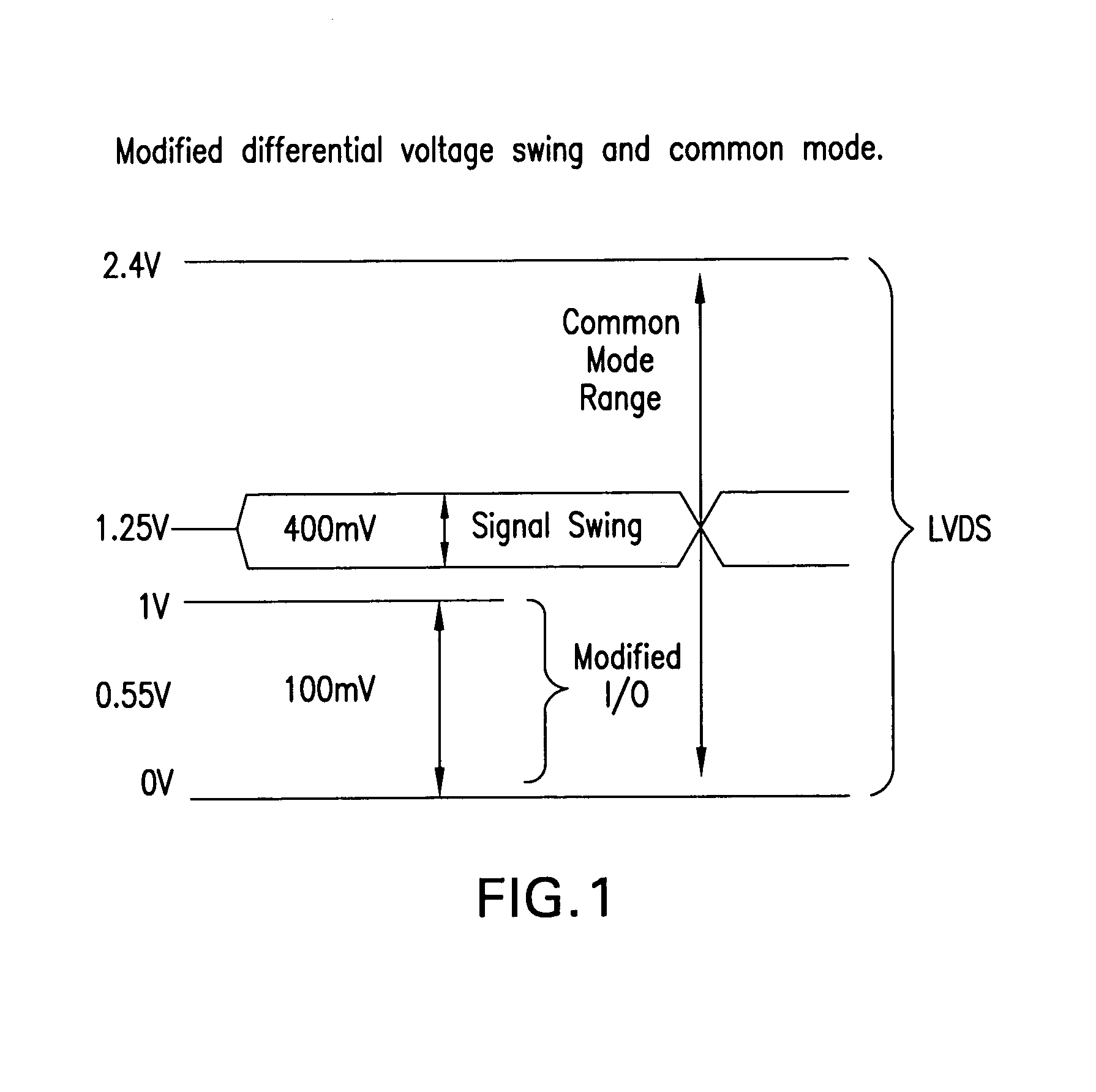 High speed chip-to-chip communication links