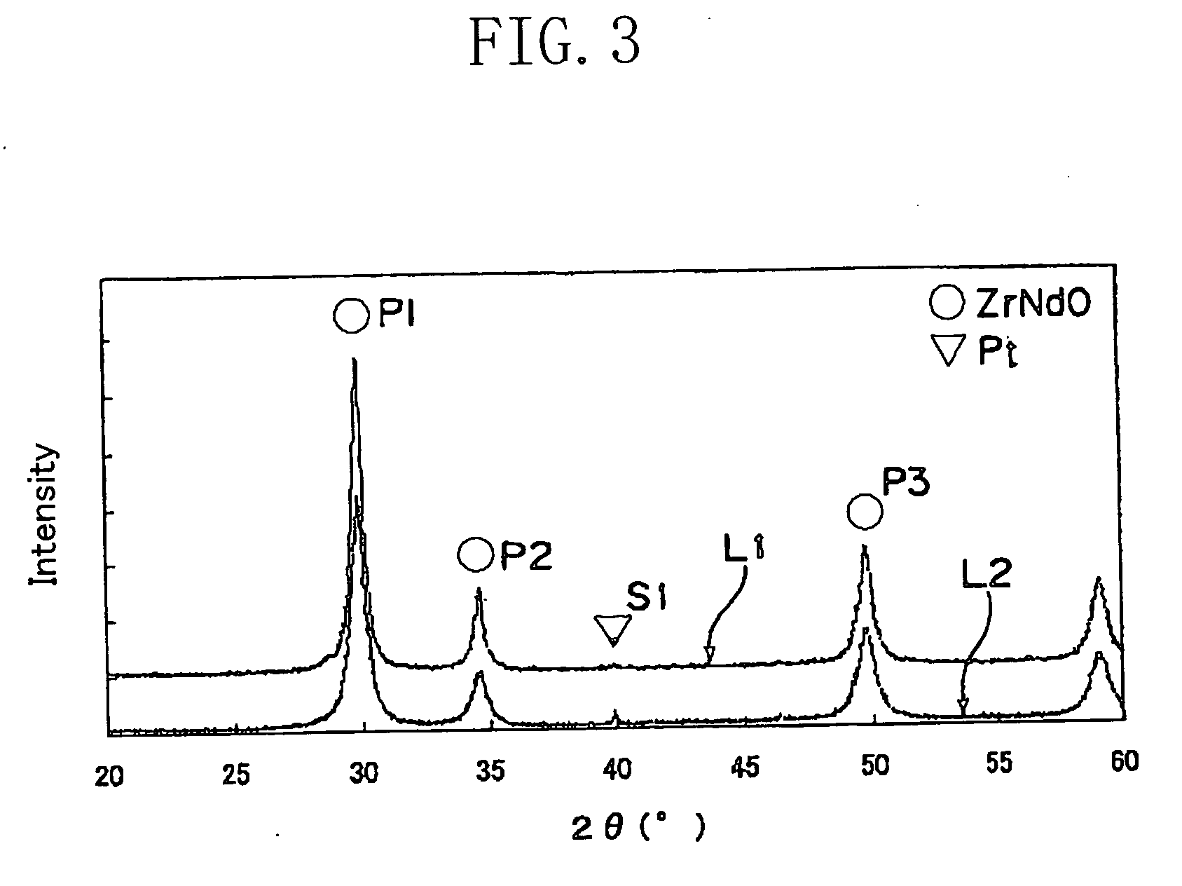 Exhaust gas purification catalyst and catalyst-equipped diesel particulate filter