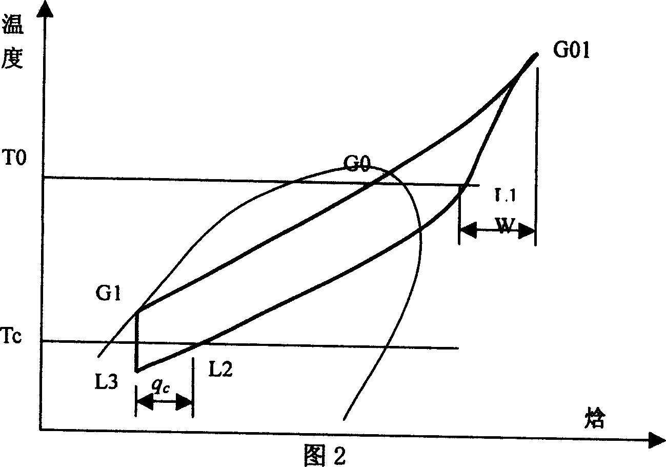 Multicomponent mixed work medium throttling refrigerant applicable to 200-204K refrigerating temperature zone