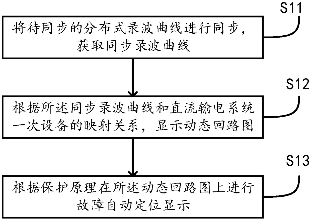 Graphic analysis method, device, equipment and medium for distributed wave recording