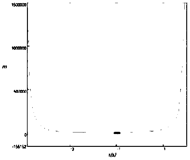 Graphic analysis method, device, equipment and medium for distributed wave recording