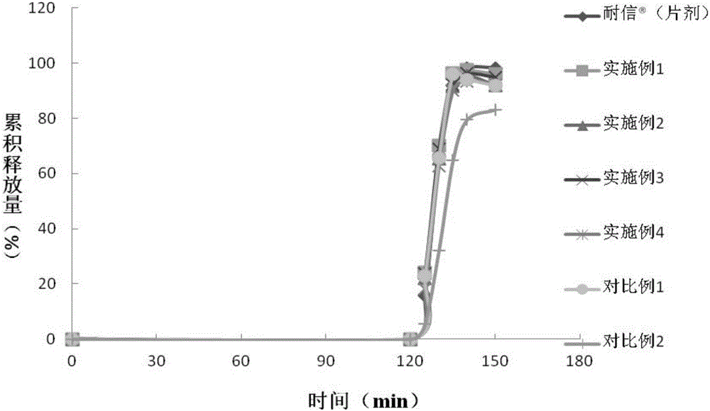 Esomeprazole magnesium enteric pellet capsule and preparation method thereof