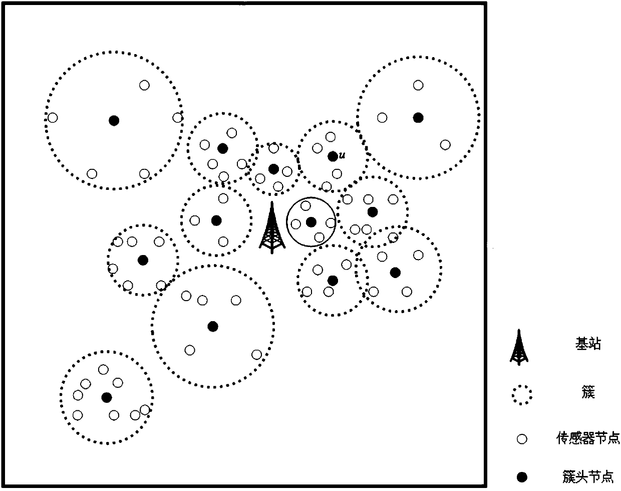 Mobile charging method based on clustering and energy relay in WSNs