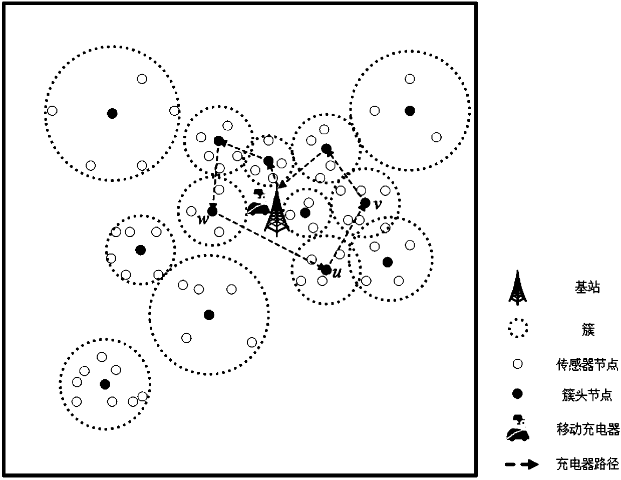 Mobile charging method based on clustering and energy relay in WSNs