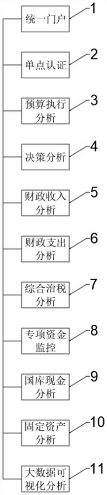 Economic analysis system based on big data management