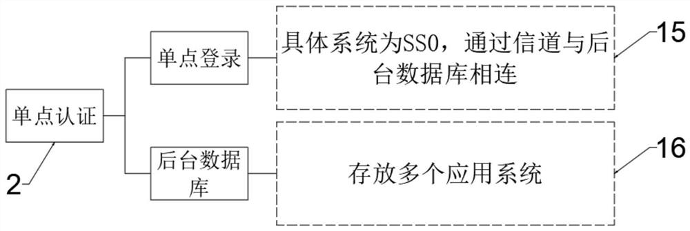 Economic analysis system based on big data management