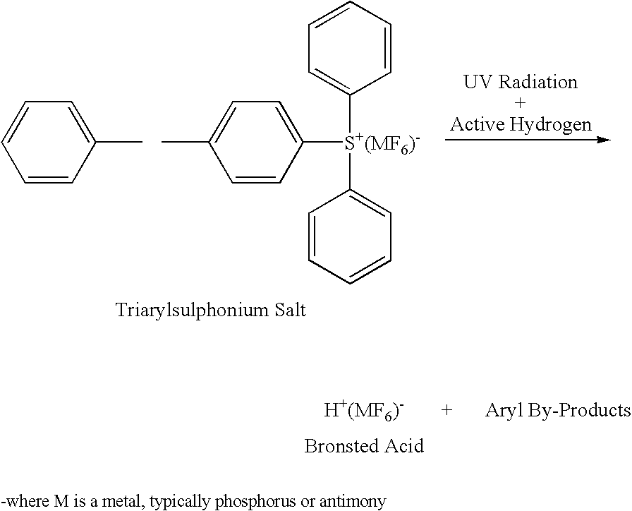 Photo-crosslinkable polyolefin compositions