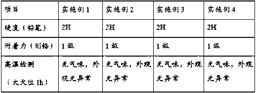 High-hardness waterborne acrylic acid modified alkyd resin baking enamel