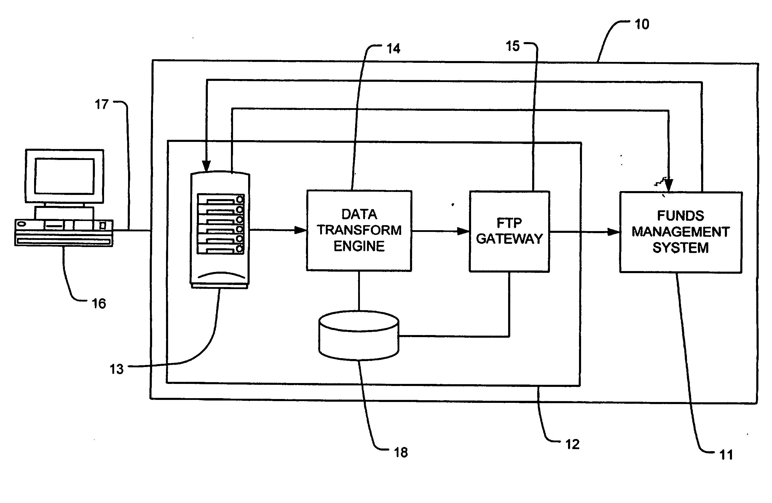 Transaction management system