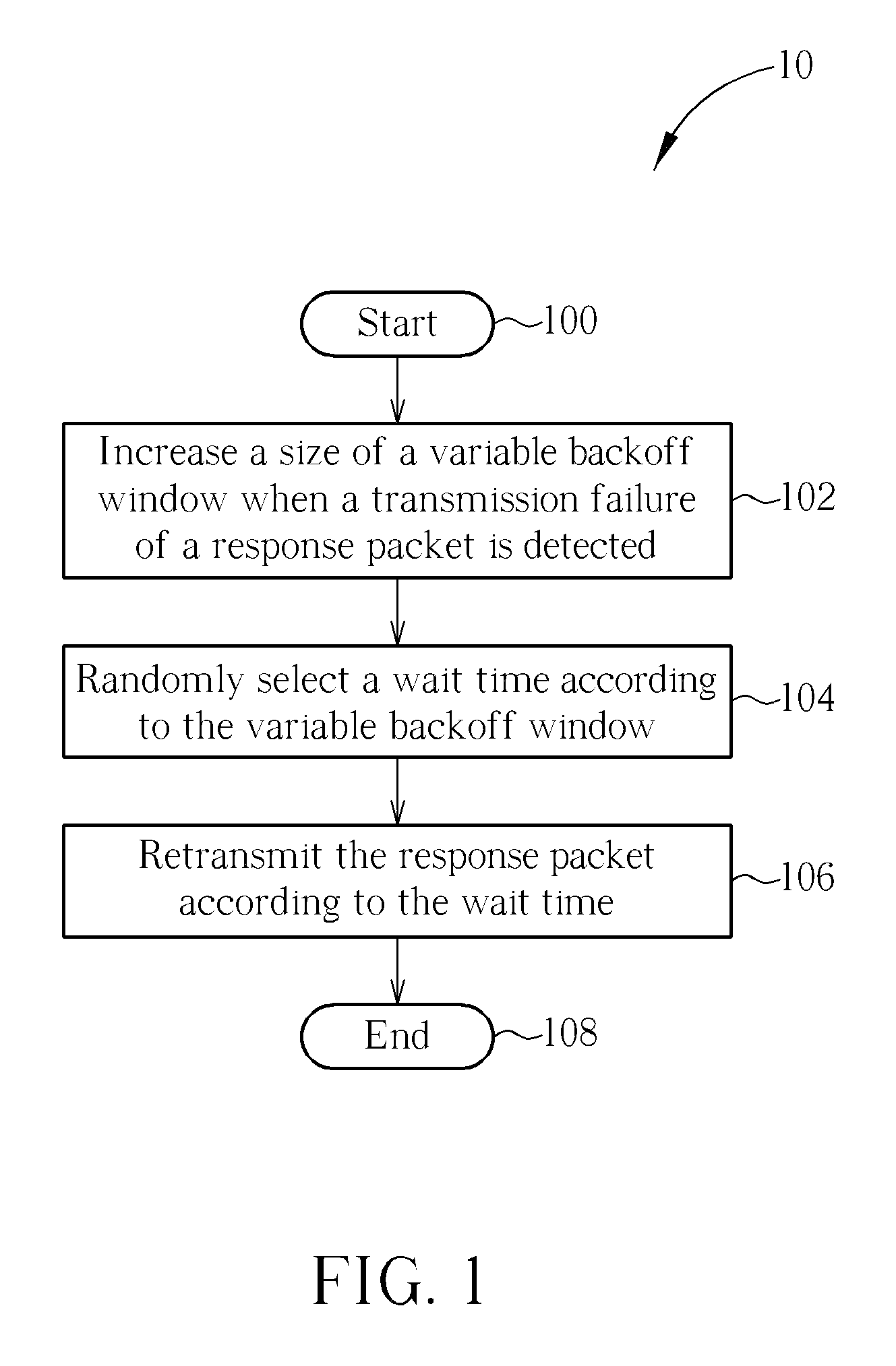 Method of handling Response Failure for a Bluetooth Communication System and Slave Device for Controlling the Same