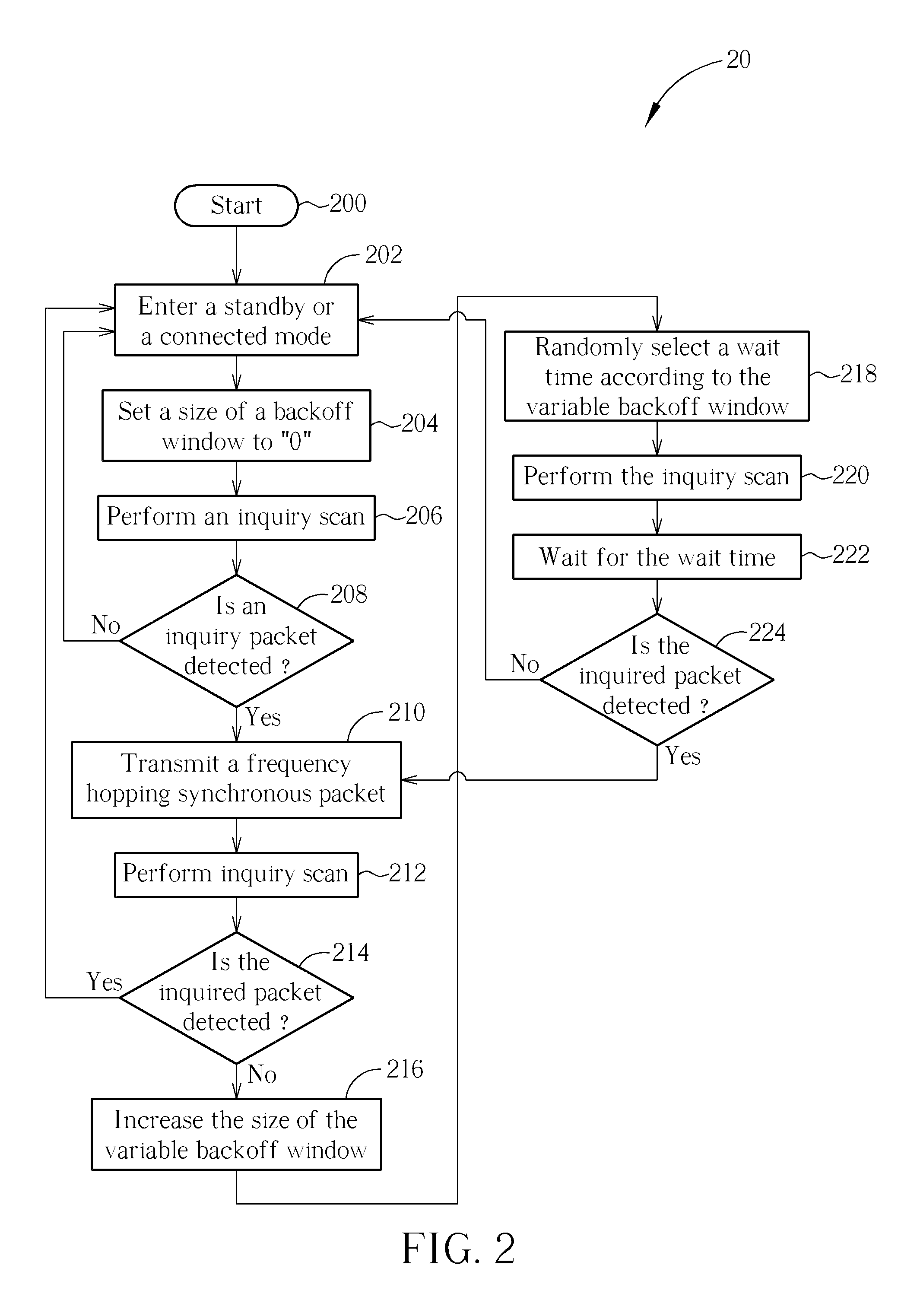 Method of handling Response Failure for a Bluetooth Communication System and Slave Device for Controlling the Same