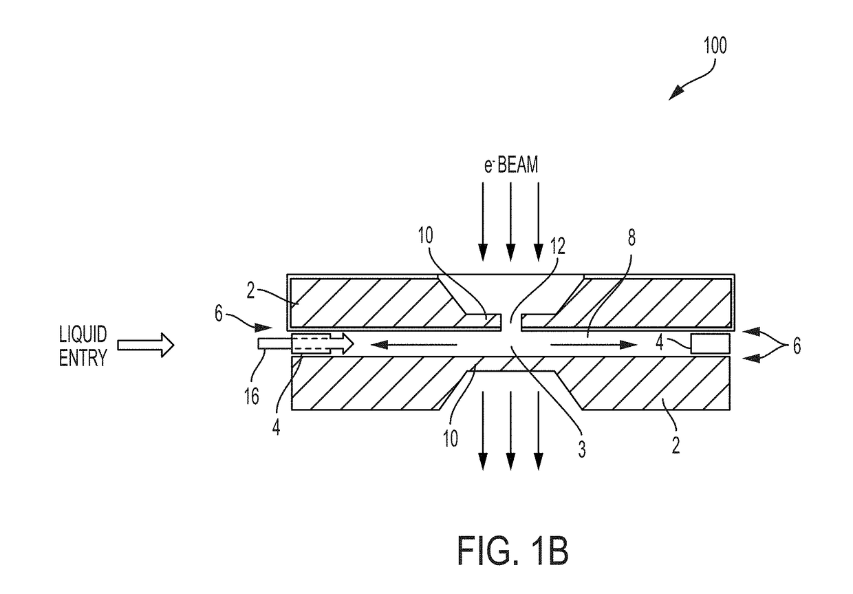 Universal liquid sample device and process for high resolution transmission electron microscope imaging and multimodal analyses of liquid sample materials