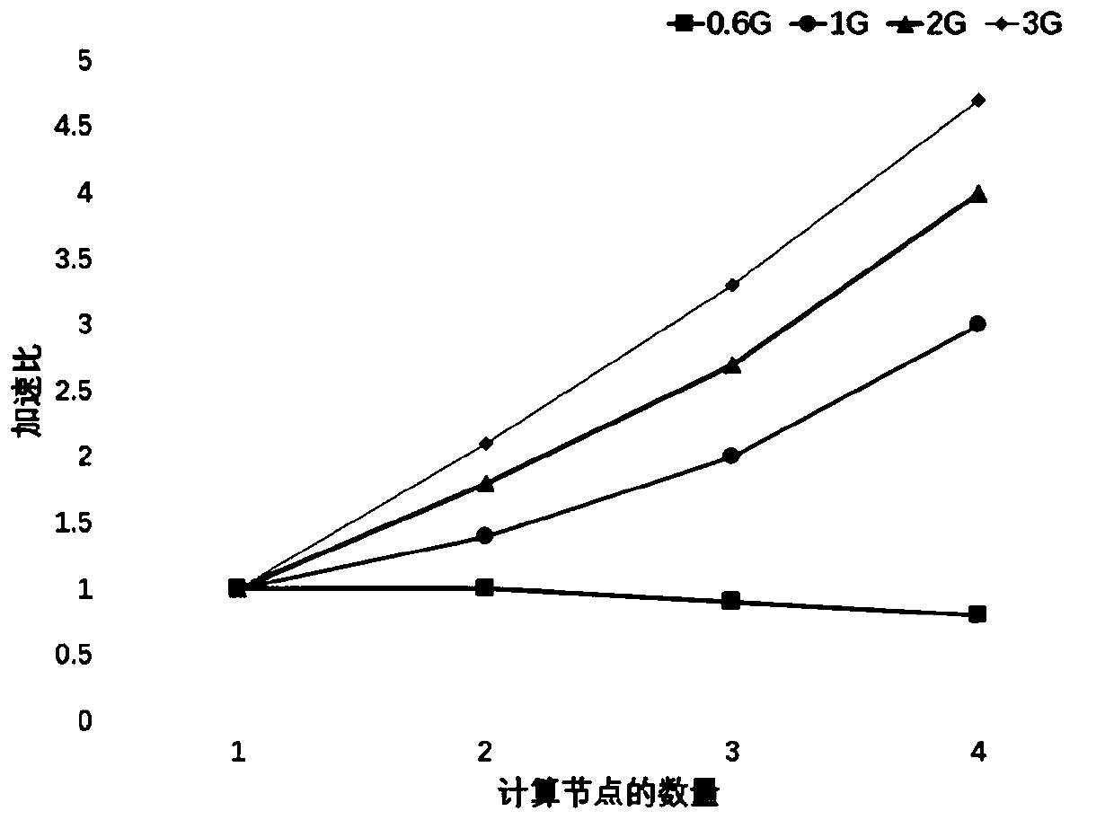 Parallel density clustering mining method based on MapReduce