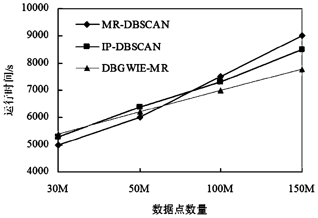 Parallel density clustering mining method based on MapReduce