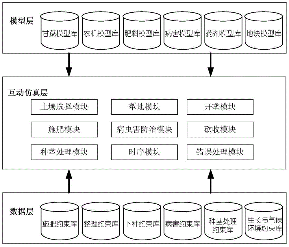 Sugarcane planting 3D (three-dimensional) interactive virtual teaching and practical training system and modeling method thereof