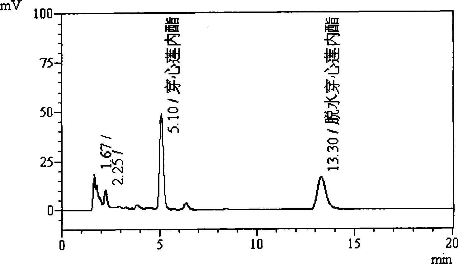 Quality control method for yuye qinghuo capsule