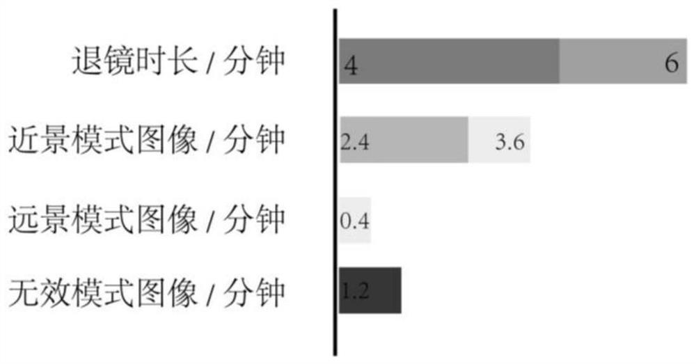 Enteroscopy quality evaluation method and device based on image recognition and storage medium